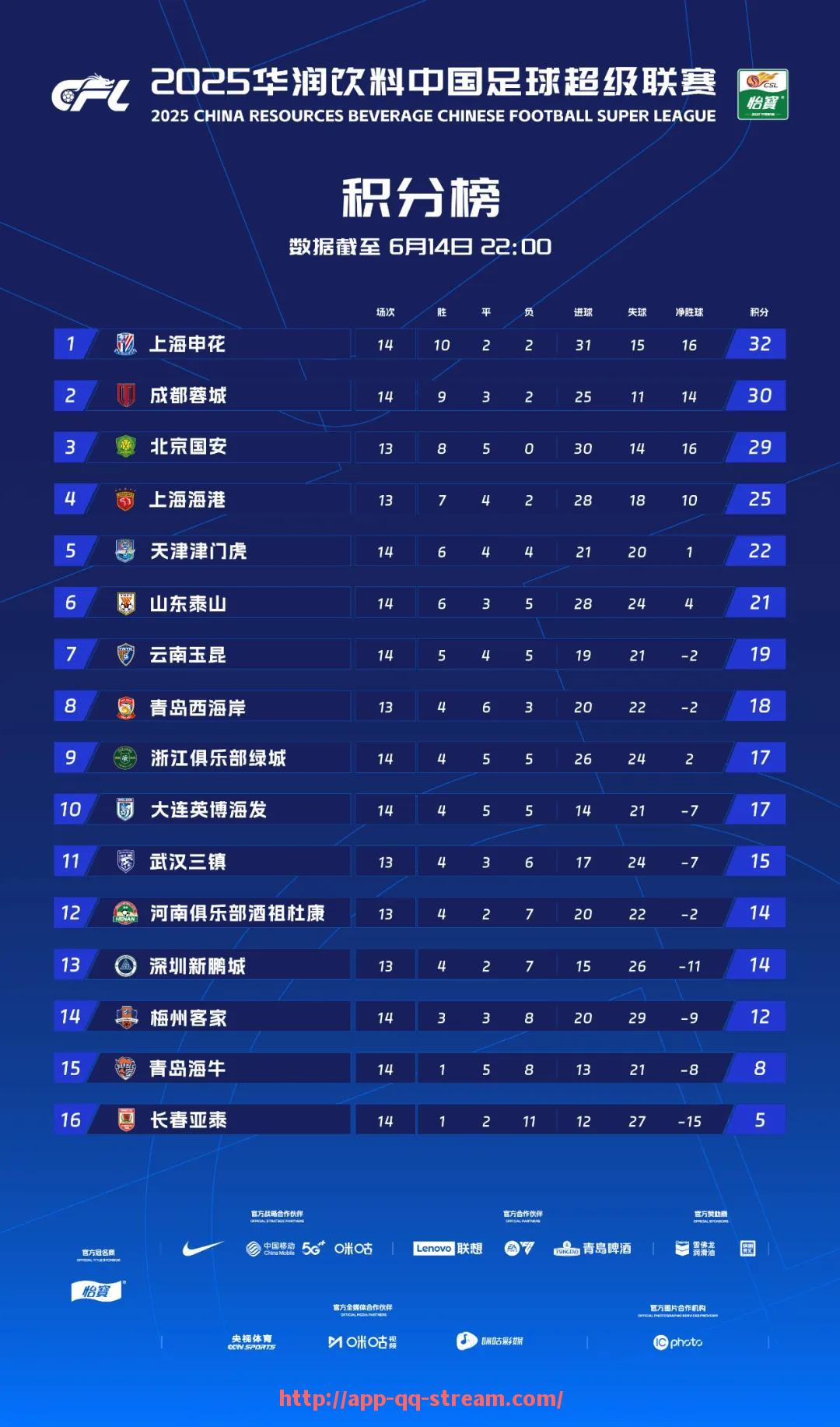 企鹅直播-2016年休斯顿火箭队主要成员介绍及赛季表现分析